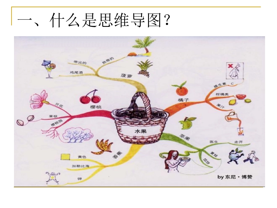 思维导图教学法_第3页