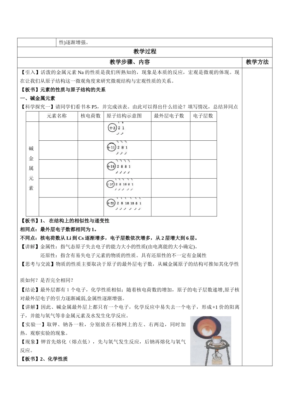 元素周期表与碱金属_第2页