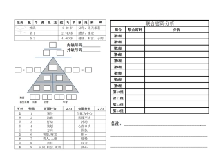 生命密码分析表大全