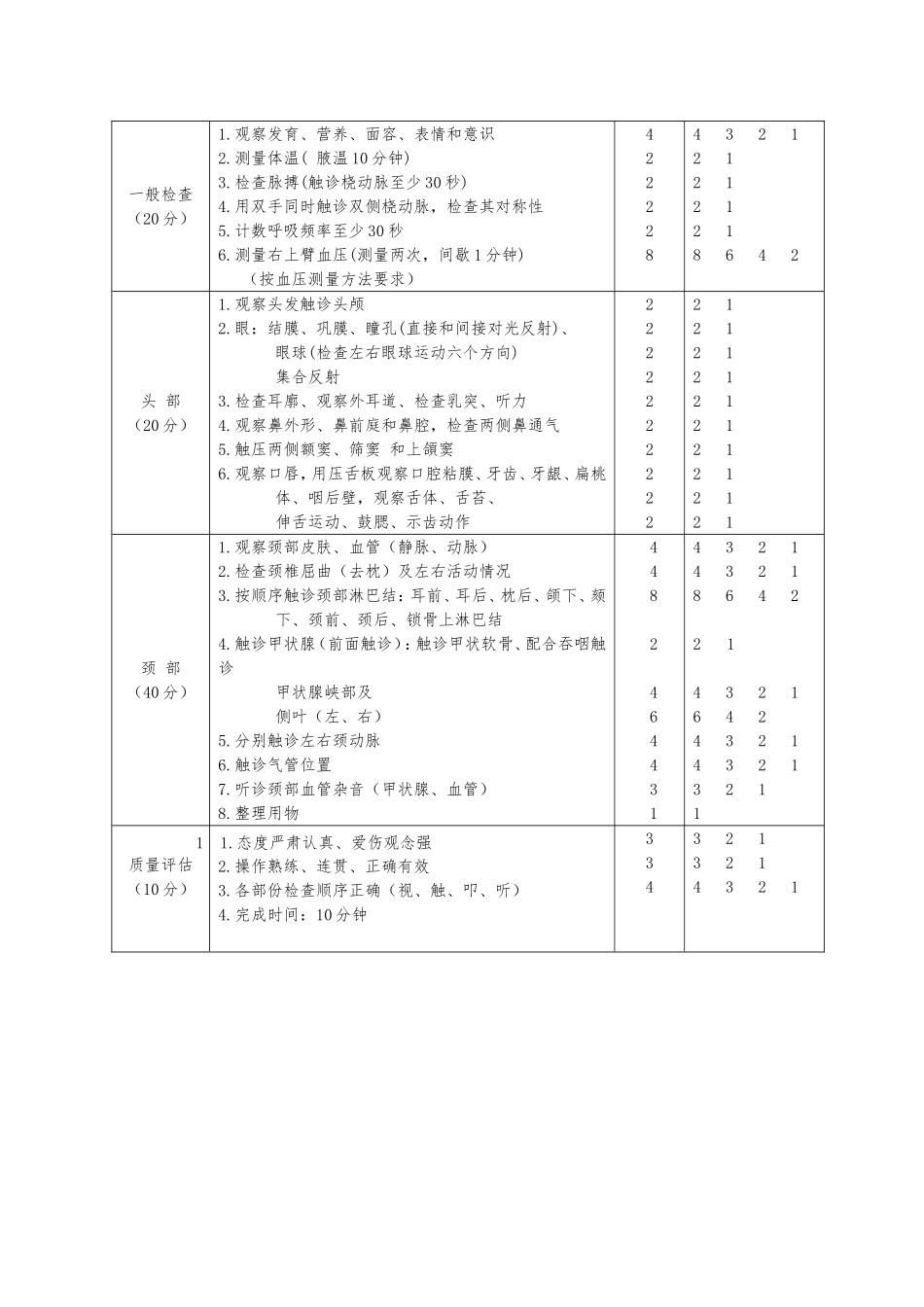 体格检查操作细则及评分标准_第2页