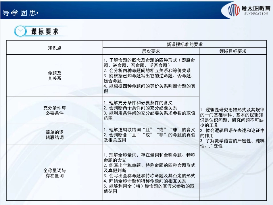 2015-2016学年《命题及其关系》导学案_第2页