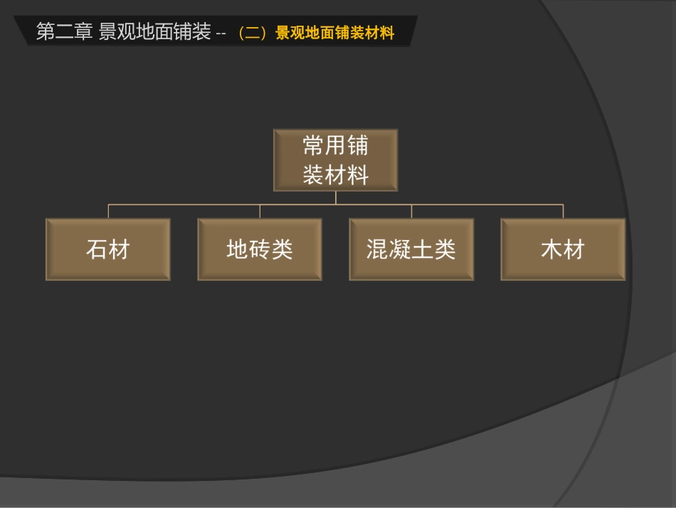 景观铺装材料大全22_第3页