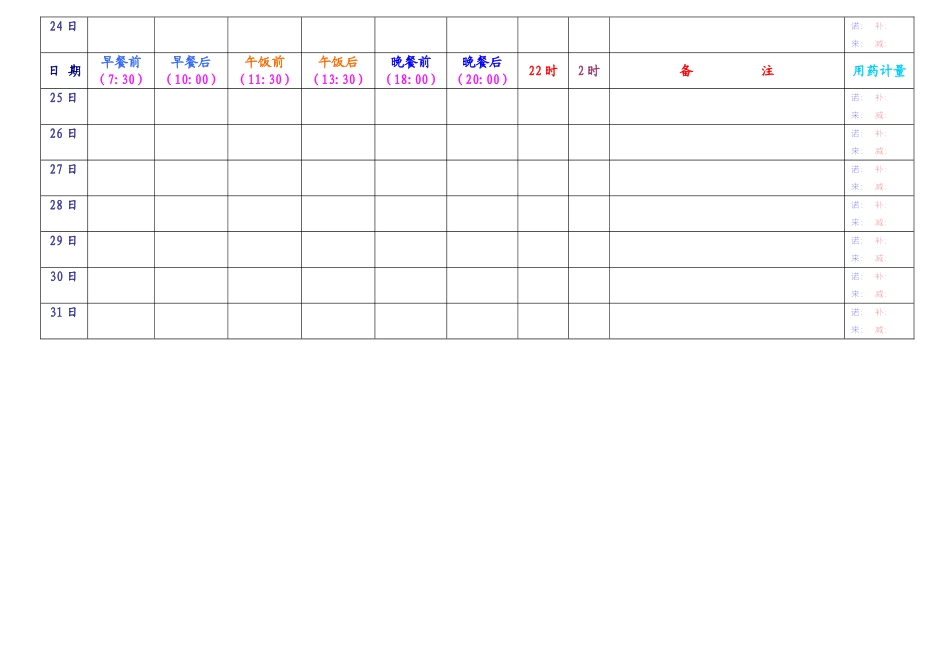 每日血糖记录表_第3页