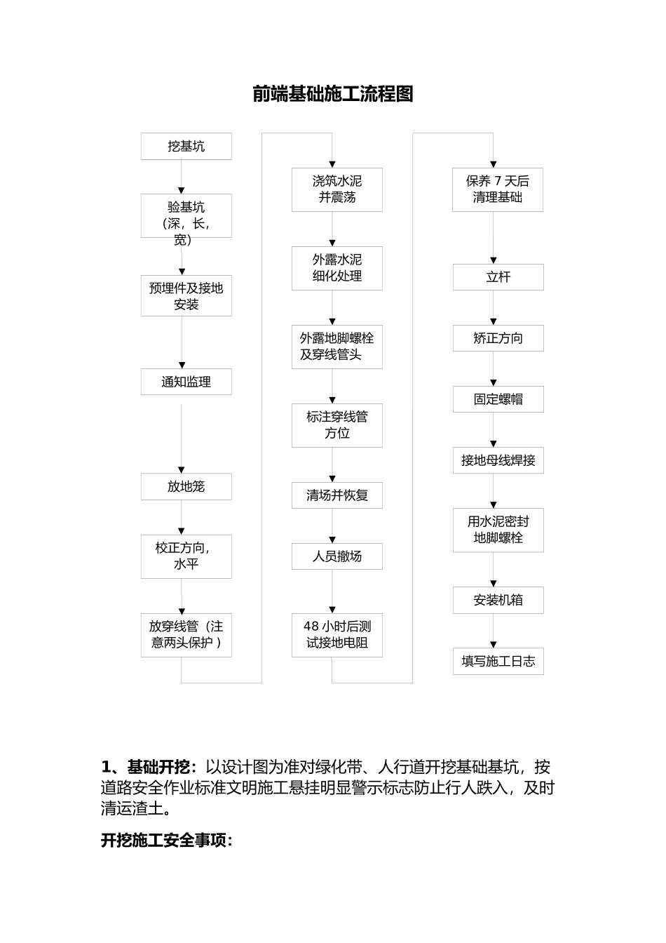 雪亮工程外场基坑基础施工流程图_第1页