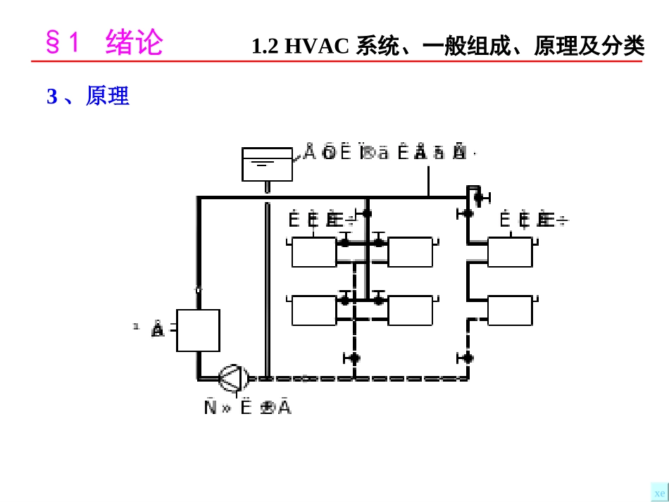 暖通空调PPT_第3页