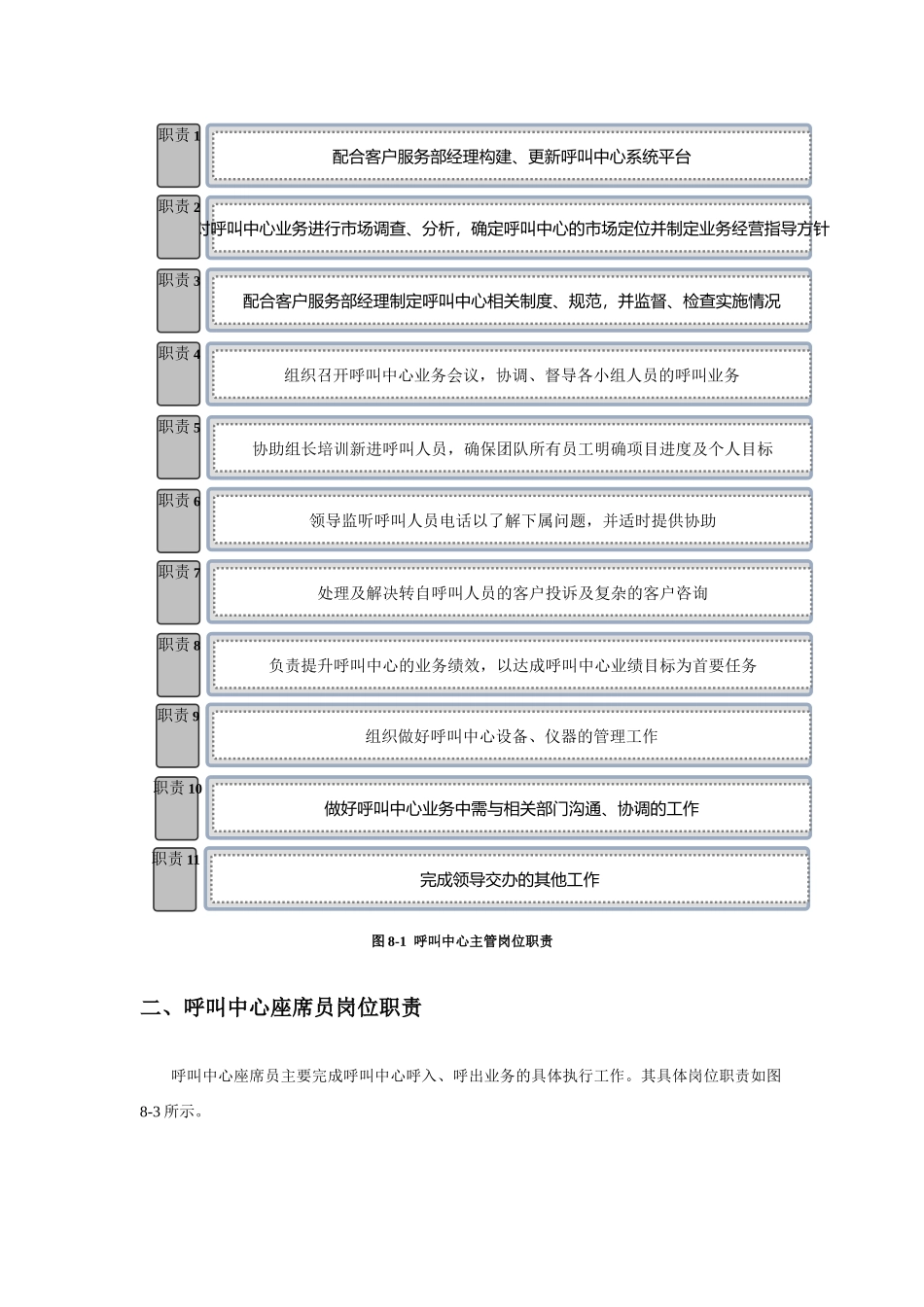 呼叫中心岗位职责2_第2页