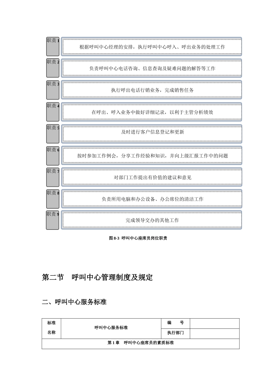 呼叫中心岗位职责2_第3页
