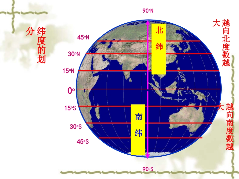 经纬网定位课件_第3页