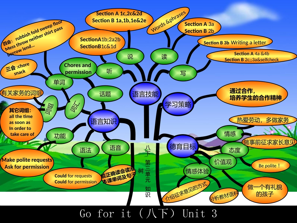 八年级下unit3Couldyoupleasecleanyourroom？_第2页