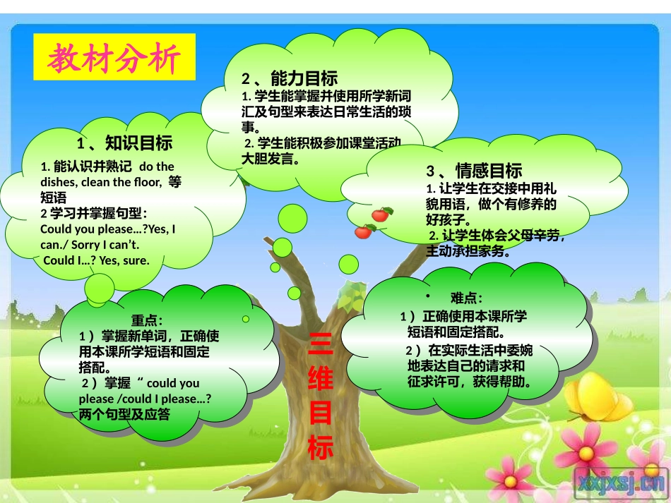 八年级下unit3Couldyoupleasecleanyourroom？_第3页