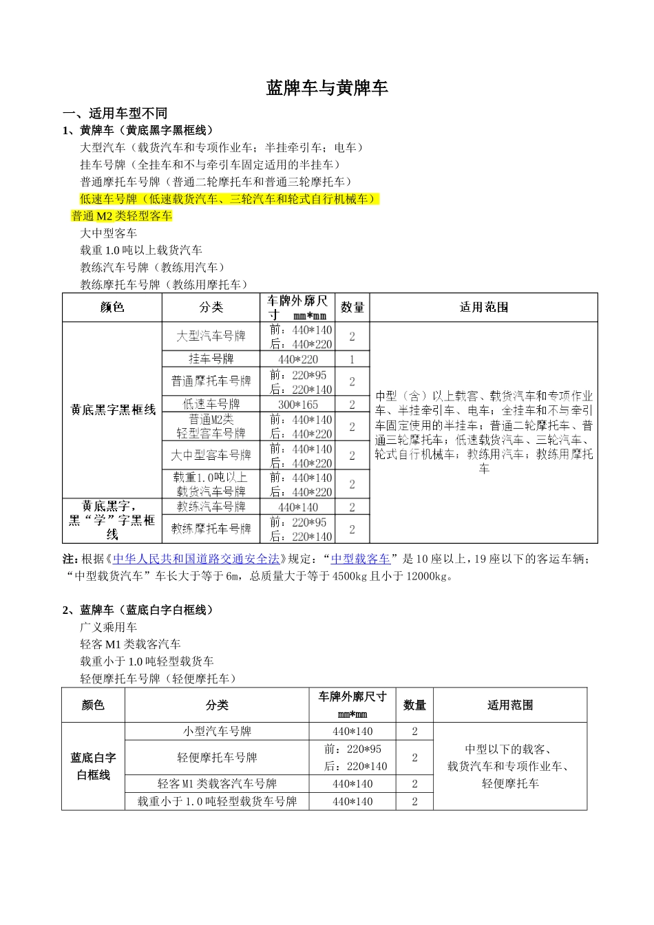 蓝牌车与黄牌车_第1页