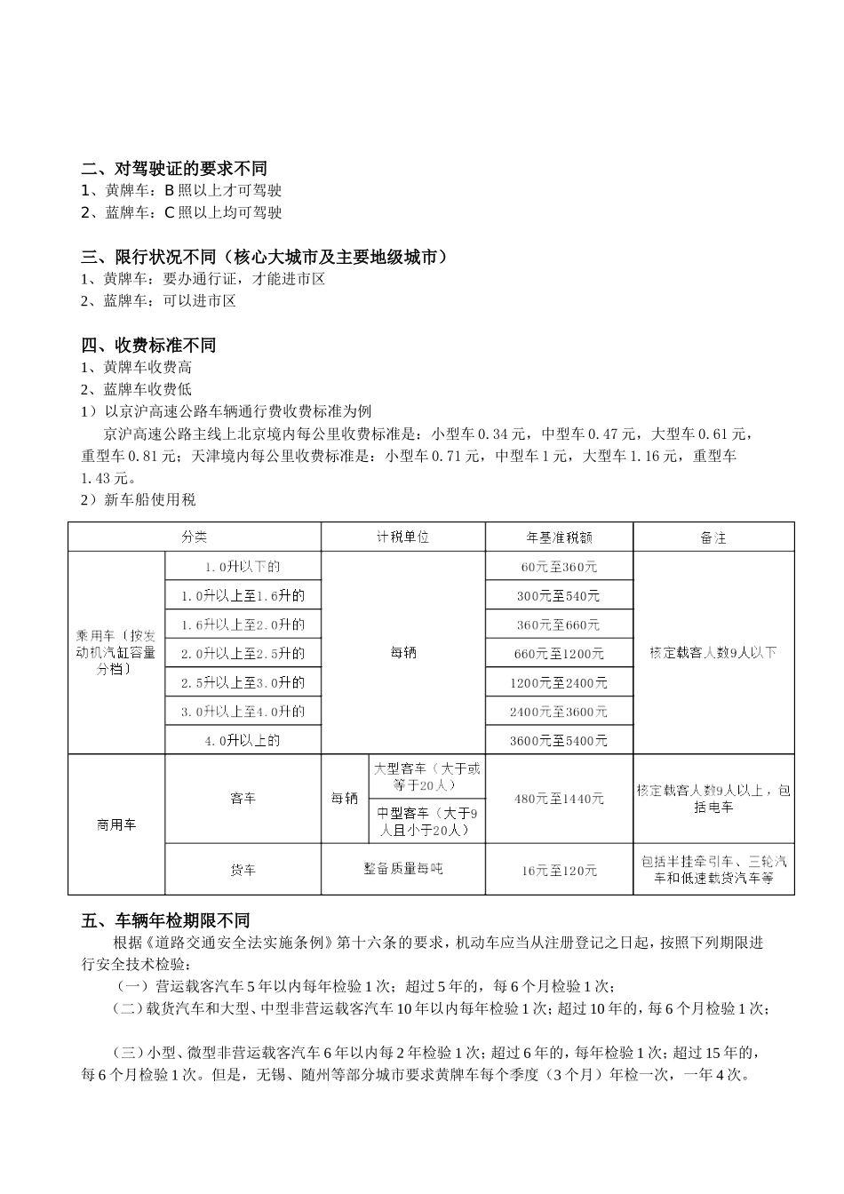 蓝牌车与黄牌车_第2页