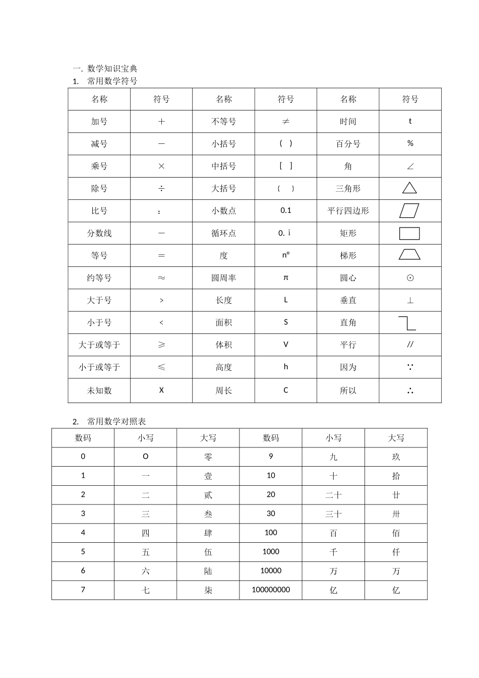数学知识宝典1_第1页