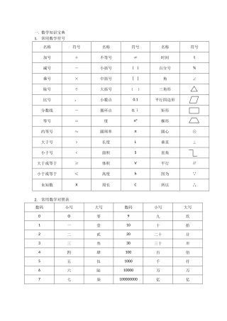 数学知识宝典1
