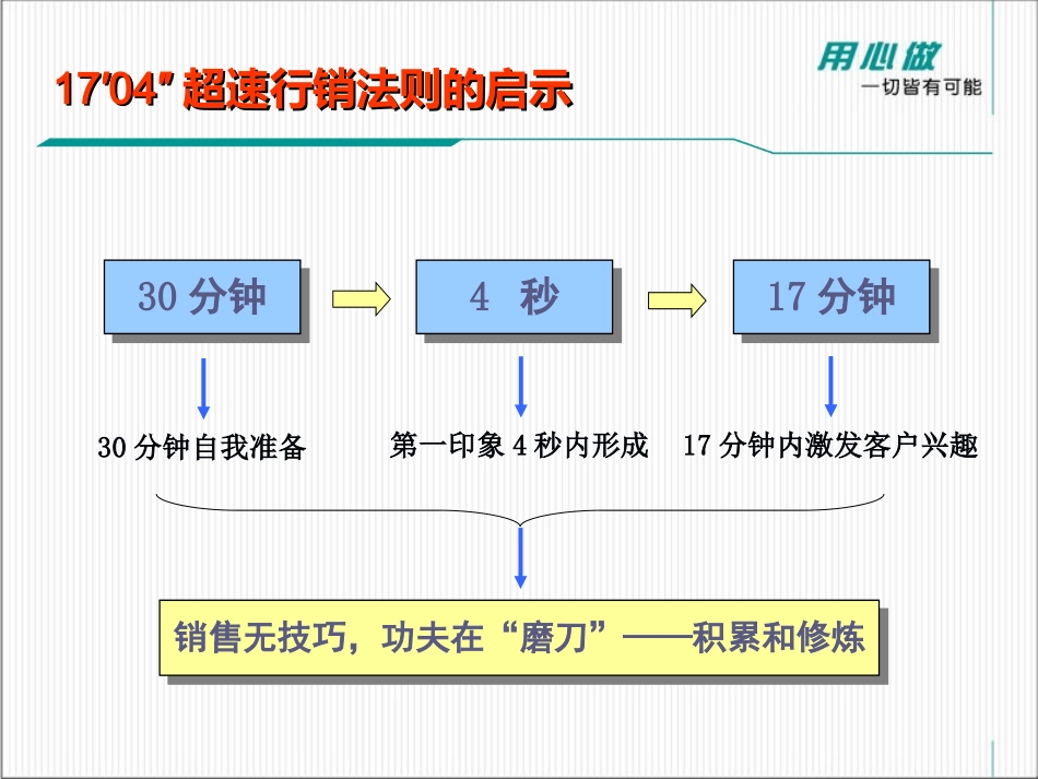 房地产金牌营销培训_第2页
