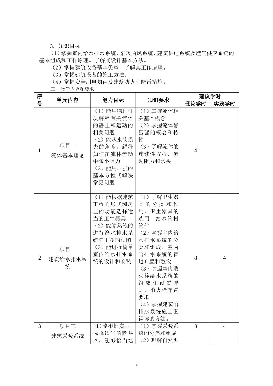 《建筑设备》课程标准_第2页