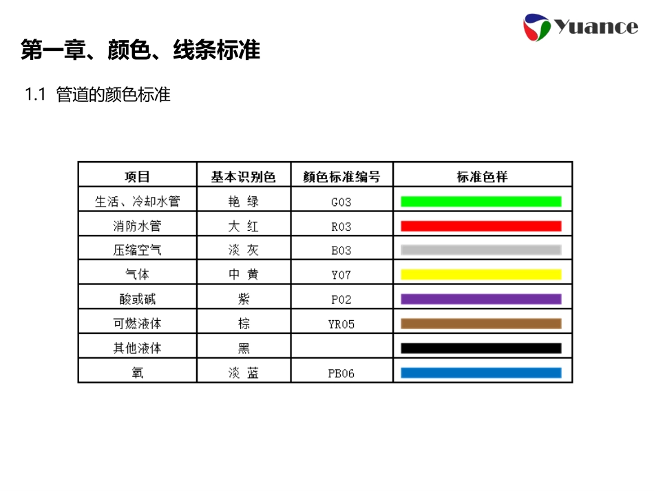 目视化管理标准图集_第2页
