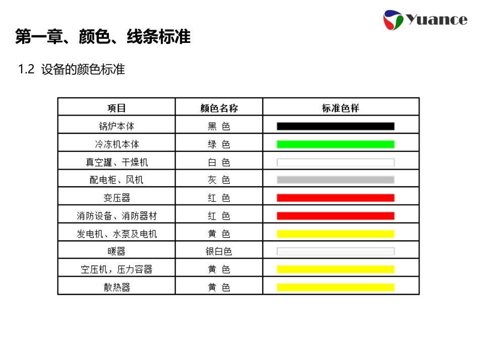 目视化管理标准图集_第3页