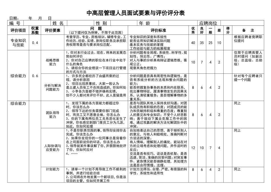 中高层管理人员面试要素与评价评分表 (2)_第1页