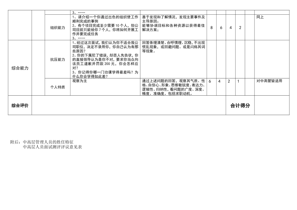 中高层管理人员面试要素与评价评分表 (2)_第2页