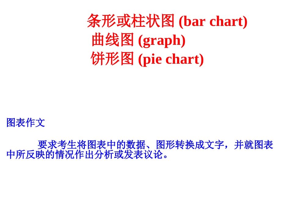 英语书面表达之图表作文_第2页