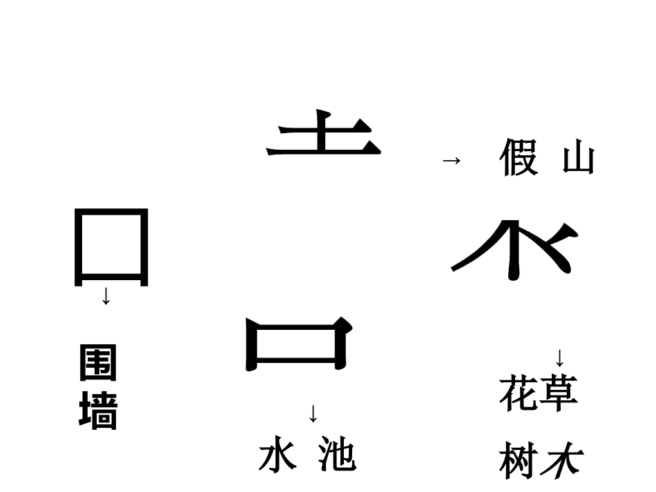 中国古典园林 精品课件_第2页