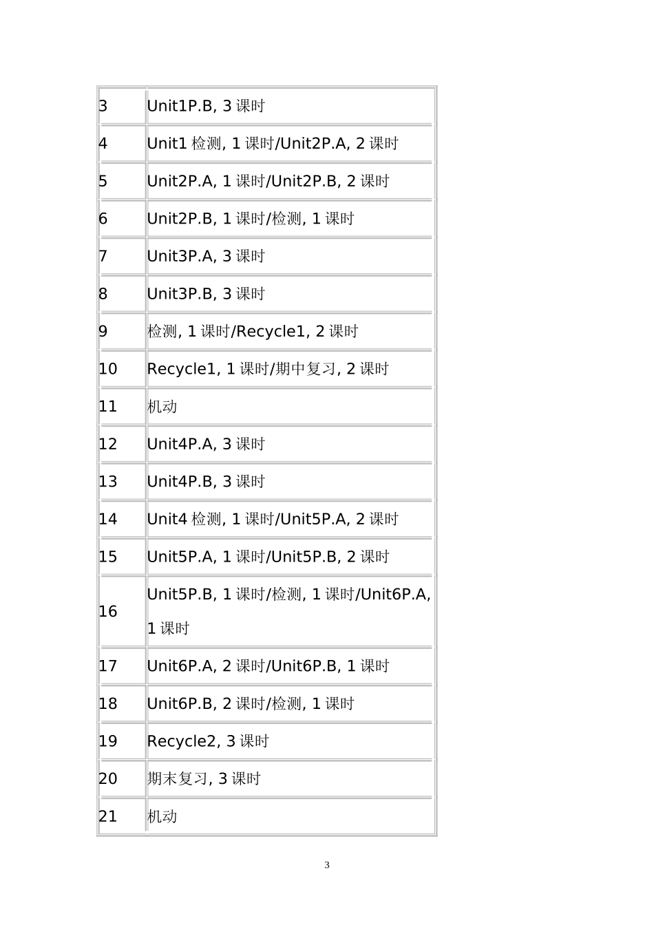PEP小学英语六年级教学计划_第3页
