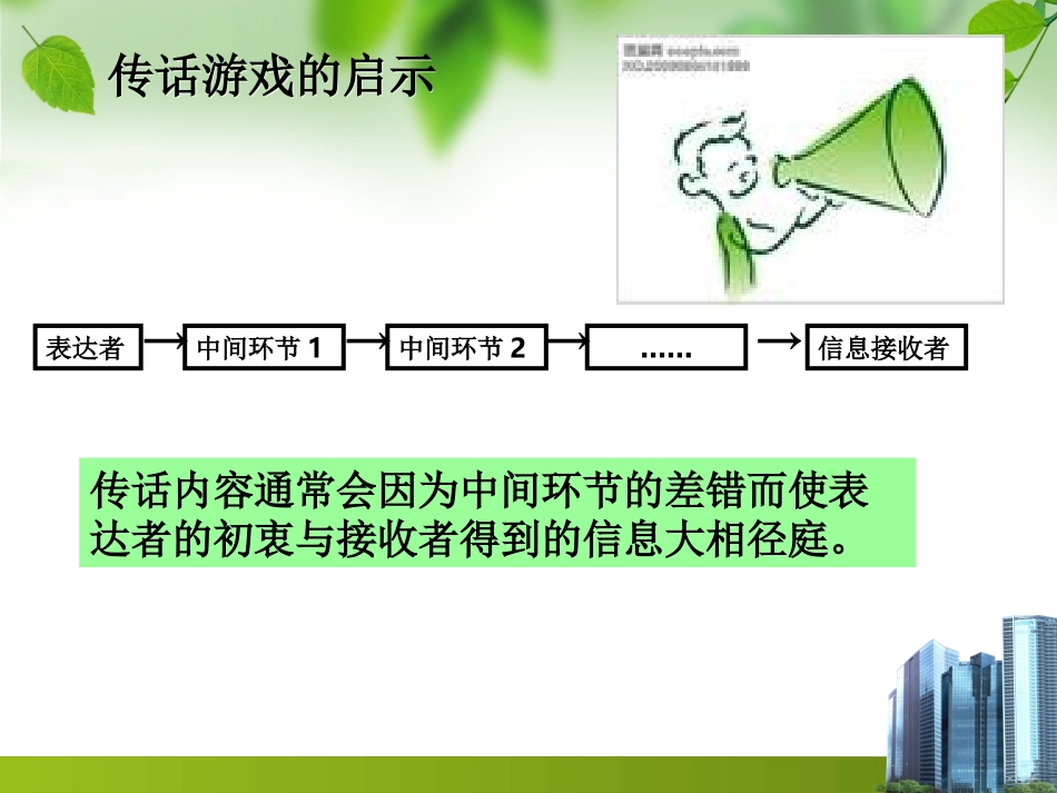 沟通技巧培训游戏 (1)_第2页