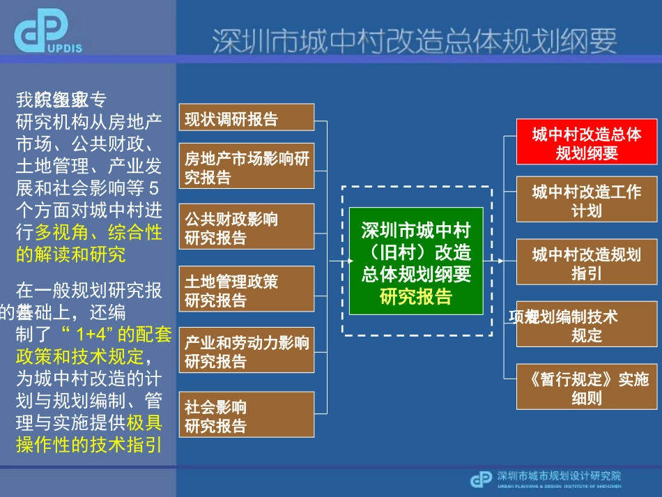 深规院 深圳市城中村改造总体规划_第3页