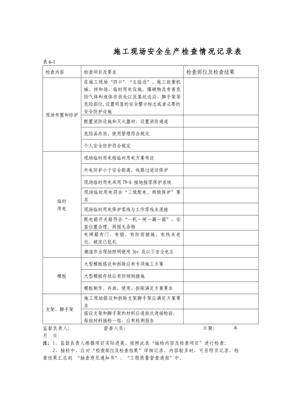 施工现场安全生产检查情况记录表_第1页