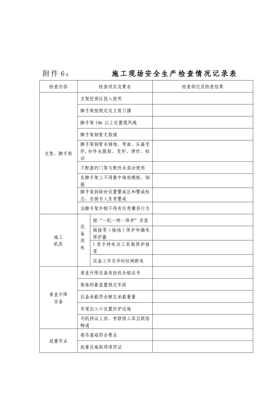施工现场安全生产检查情况记录表_第2页