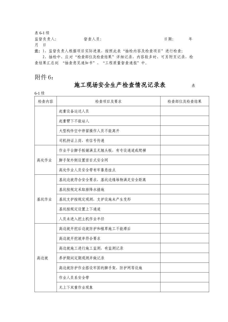 施工现场安全生产检查情况记录表_第3页