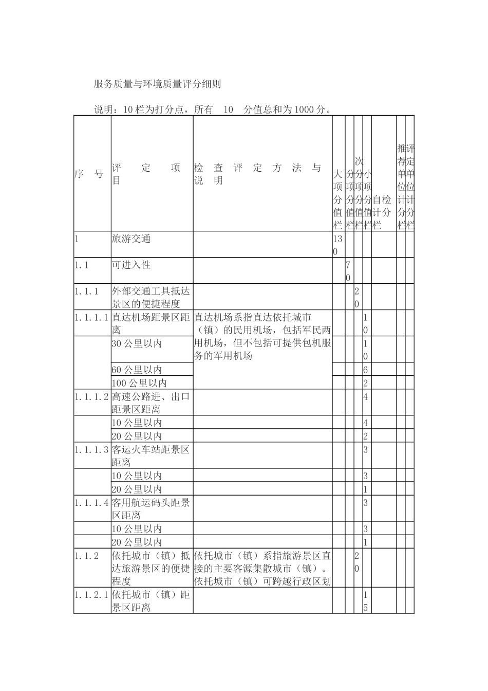 旅游景区评定细则_第2页