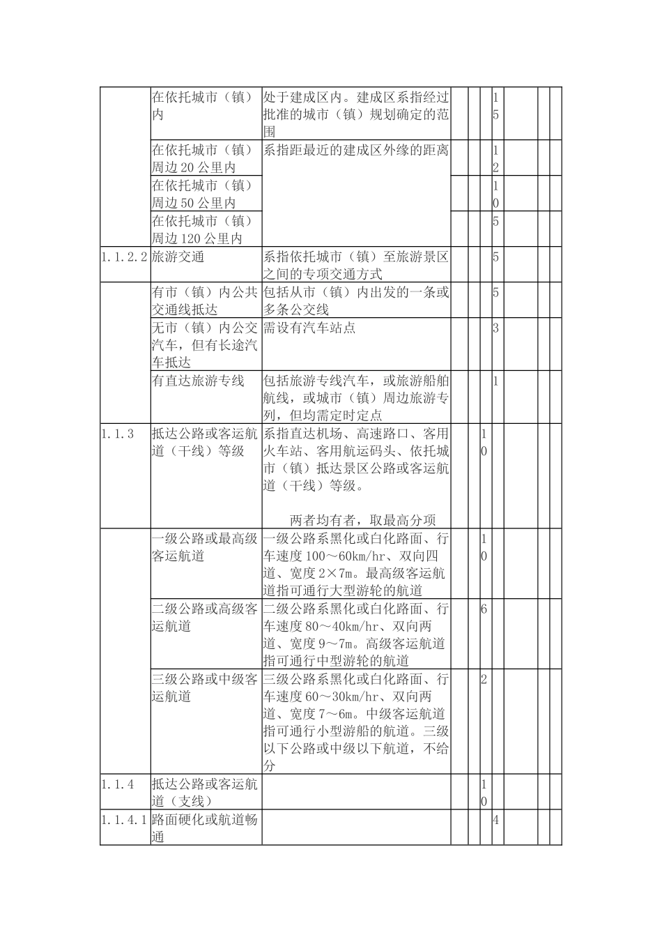 旅游景区评定细则_第3页