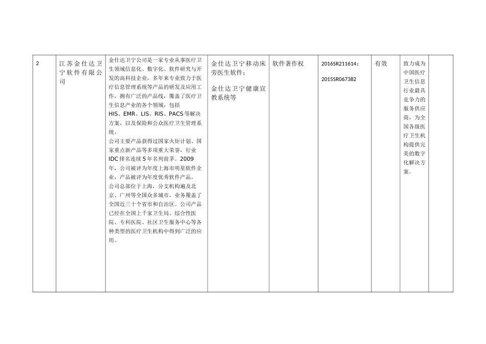 竞争对手信息收集、分析、利用表_第2页