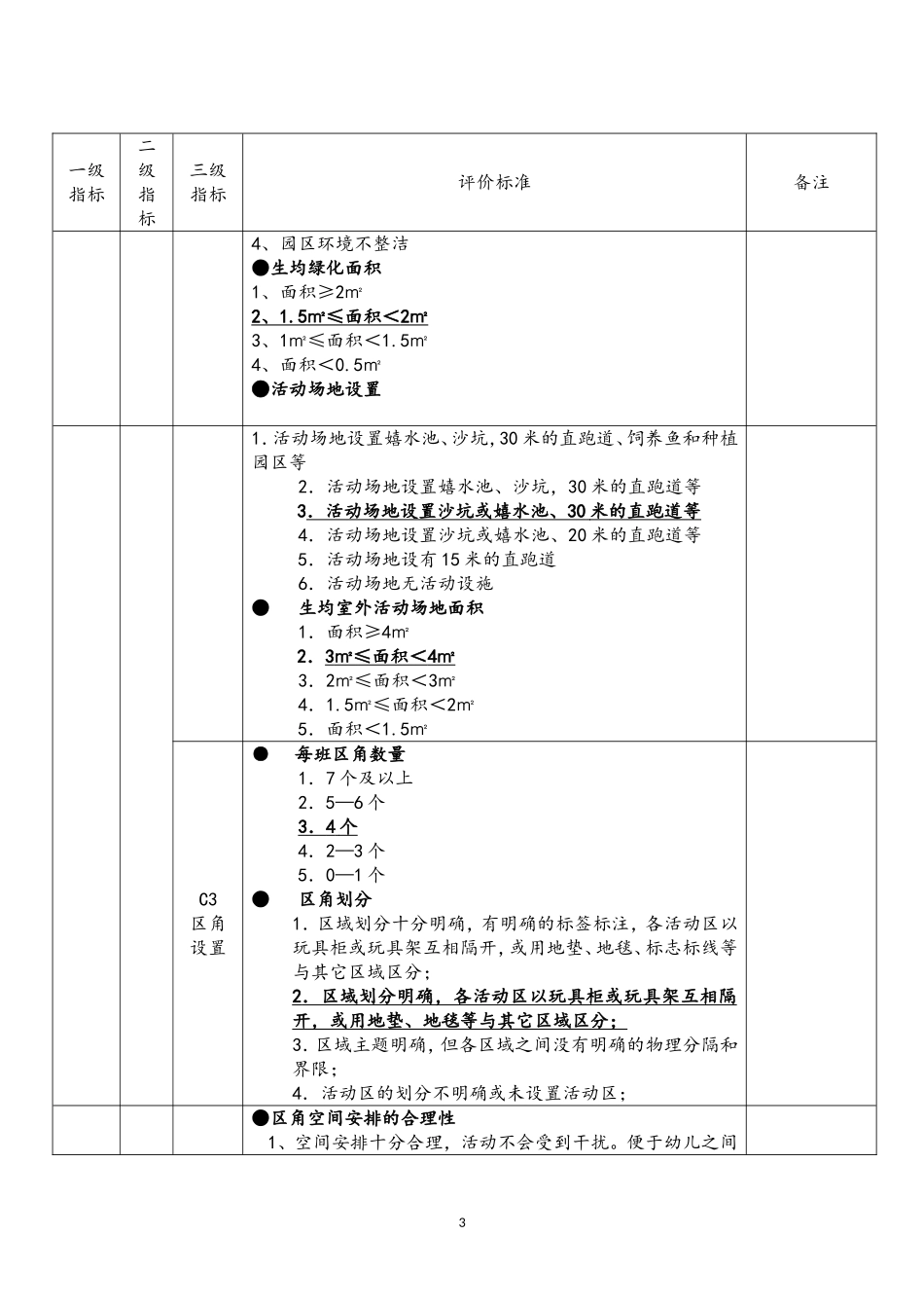 幼儿园规范办园行为督导评估指标体系_第3页