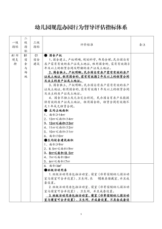幼儿园规范办园行为督导评估指标体系