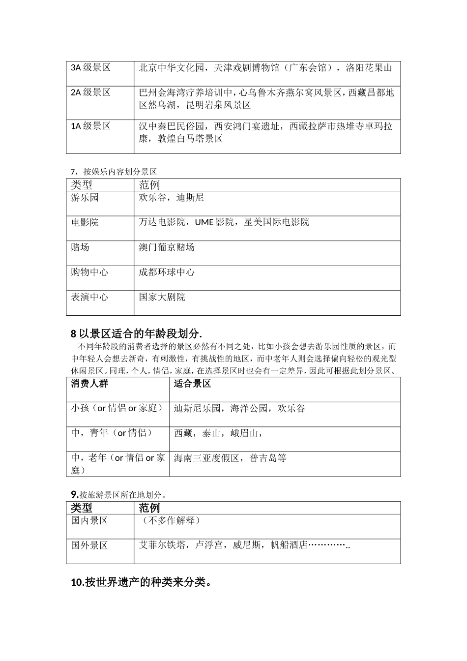 旅游景区分类_第3页