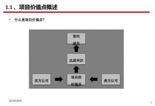 房地产项目卖点合集