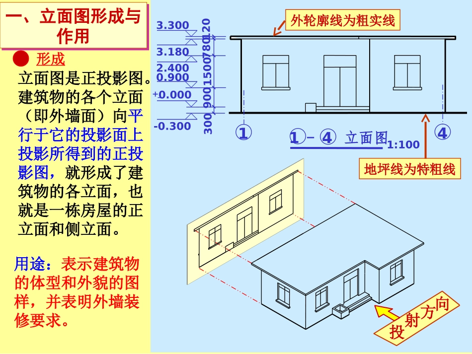 建筑施工图-立面图(很实用)_第2页