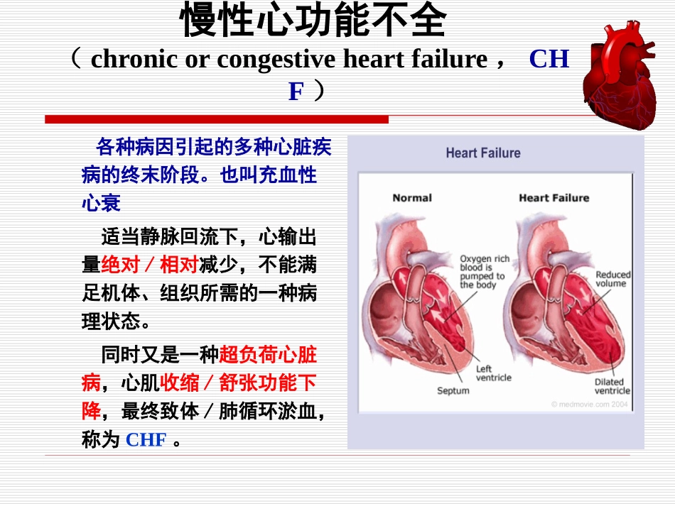 抗慢性心功能不全药 课件_第3页