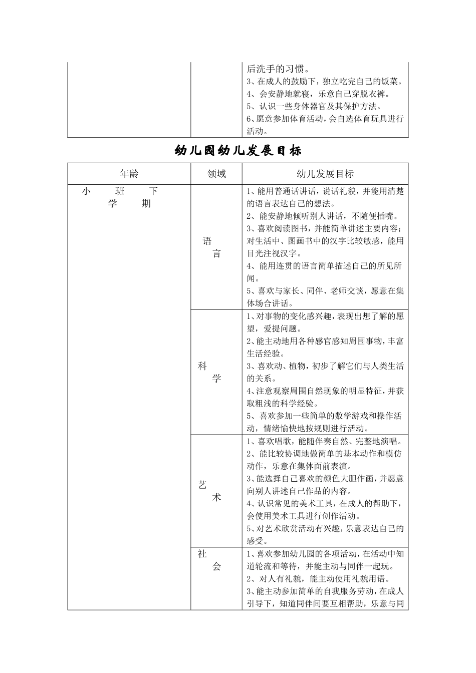 幼儿园各年龄阶段发展评价表_第2页