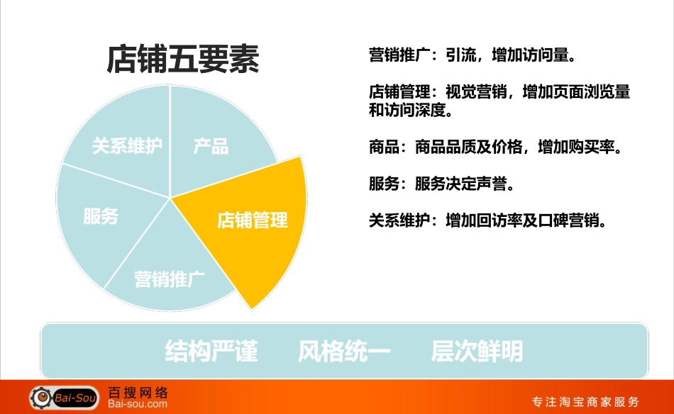 天猫商城视觉营销方案_第2页