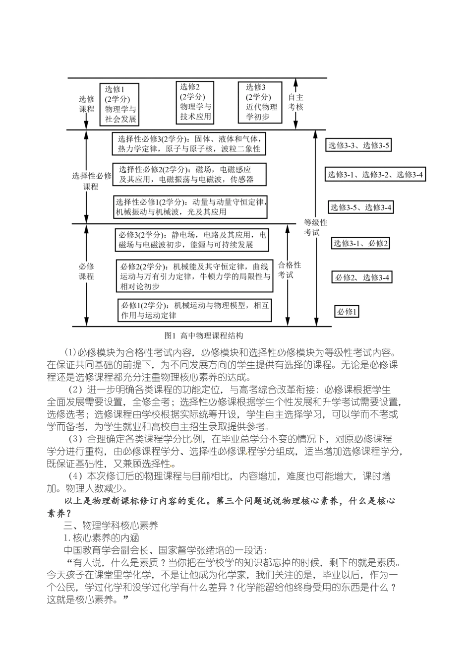 新版《普通高中物理课程标准》解读_第3页