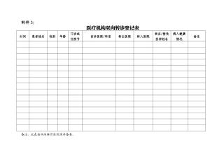 医疗机构双向转诊登记表