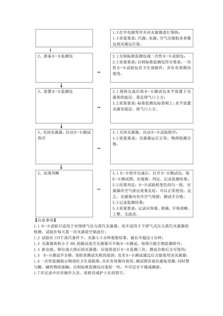 压力蒸汽灭菌效果的监测方法文档_第2页