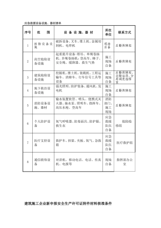 应急救援设备设施清单