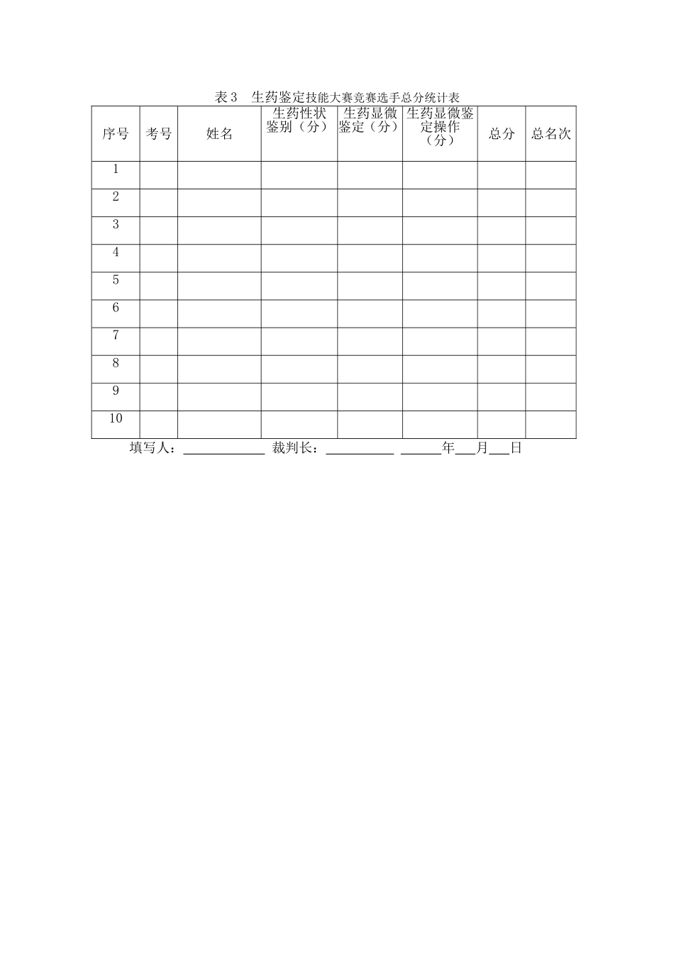药剂教研室--生药学技能大赛方案_第3页