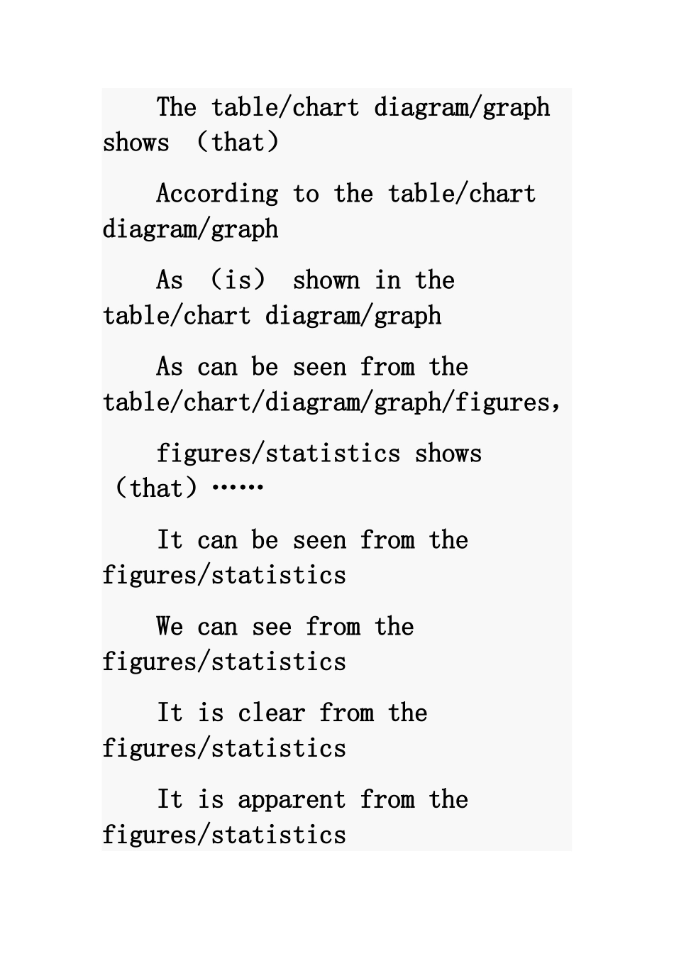英语图表作文范例_第2页