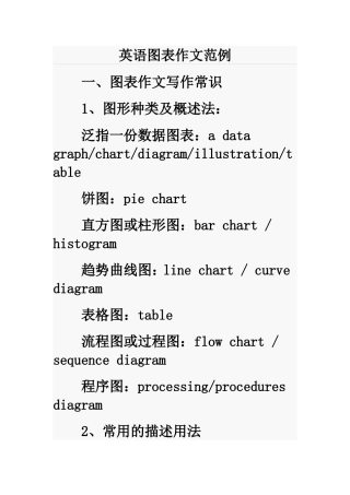 英语图表作文范例